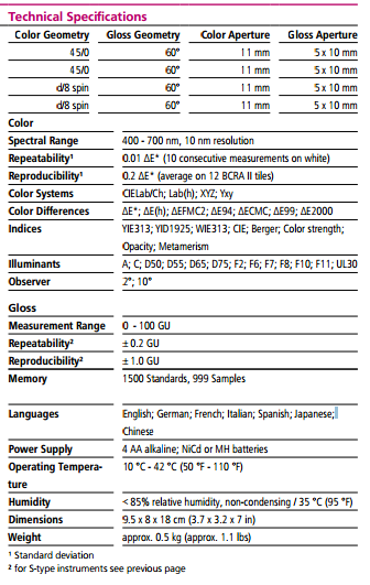 Аппаратуры измерения цвета спектрофотометра цвета лоска 6801 Спектро-проводника 45/0 БИК Гарднер