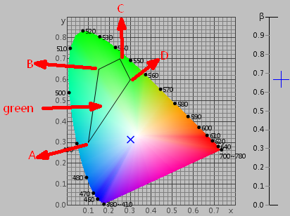 Цветовое пространство спектрофотометра НС808 Иксы