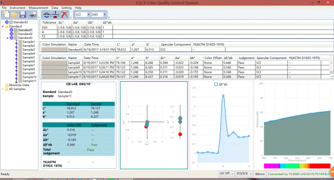 Программное обеспечение СККС для спектрофотометра ИС