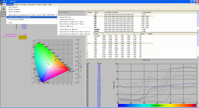 45/0 спектрофотометров измерения яркости дорожных знаков движения НС808 с цветовым пространством Иксы